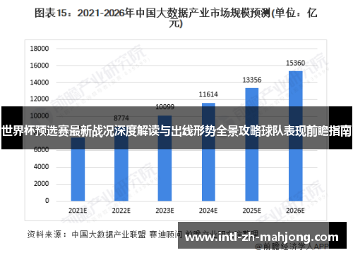 世界杯预选赛最新战况深度解读与出线形势全景攻略球队表现前瞻指南 世界杯预选赛最新战况深度解读与出线形势全景攻略球队表现前瞻指南