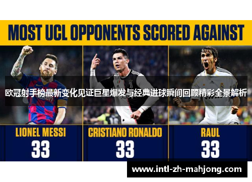 欧冠射手榜最新变化见证巨星爆发与经典进球瞬间回顾精彩全景解析