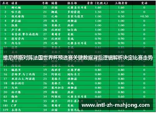 维尼修斯对阵法国世界杯预选赛关键数据背后逻辑解析决定比赛走势