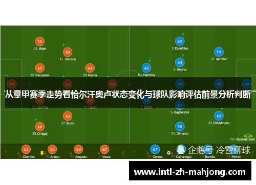 从意甲赛季走势看恰尔汗奥卢状态变化与球队影响评估前景分析判断