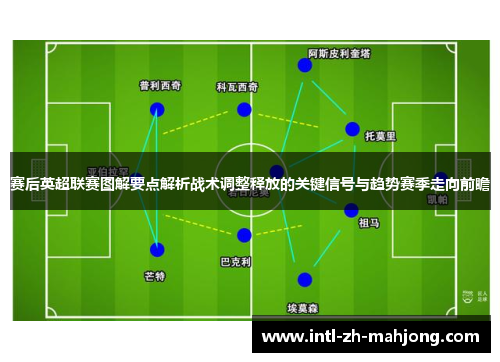 赛后英超联赛图解要点解析战术调整释放的关键信号与趋势赛季走向前瞻