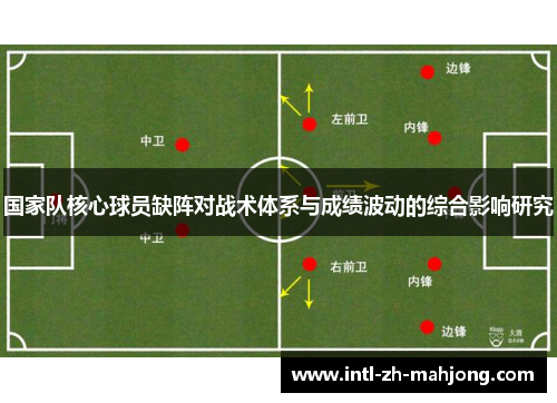 国家队核心球员缺阵对战术体系与成绩波动的综合影响研究