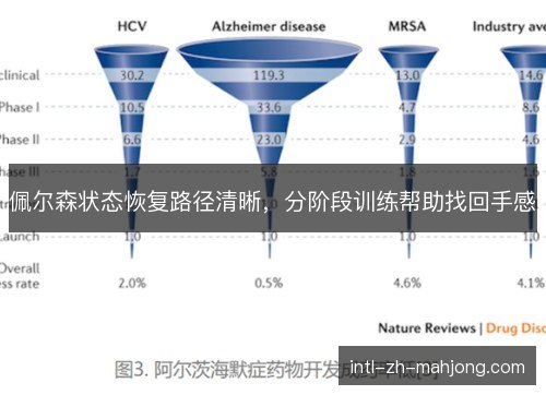 佩尔森状态恢复路径清晰，分阶段训练帮助找回手感